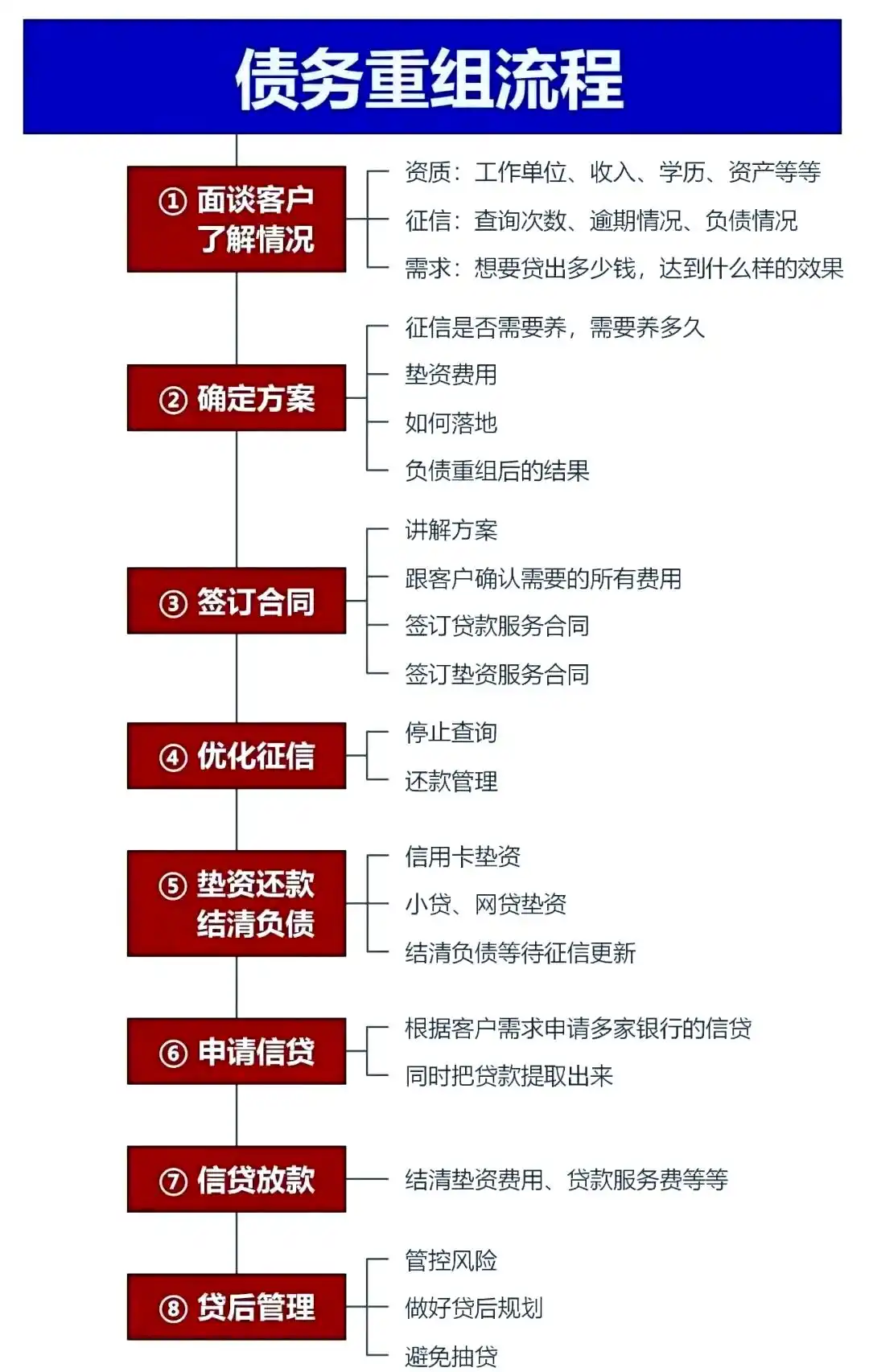 在焦作市，中小企业也可以债务重组吗？